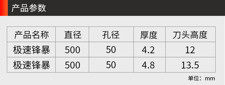 花崗石切割片批發 500_3.jpg